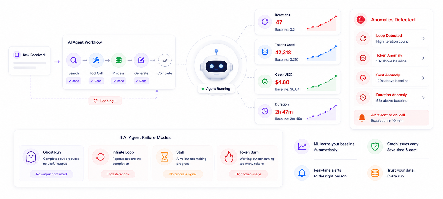 AI Agent Monitoring in Production — What to Watch and Why It Matters
