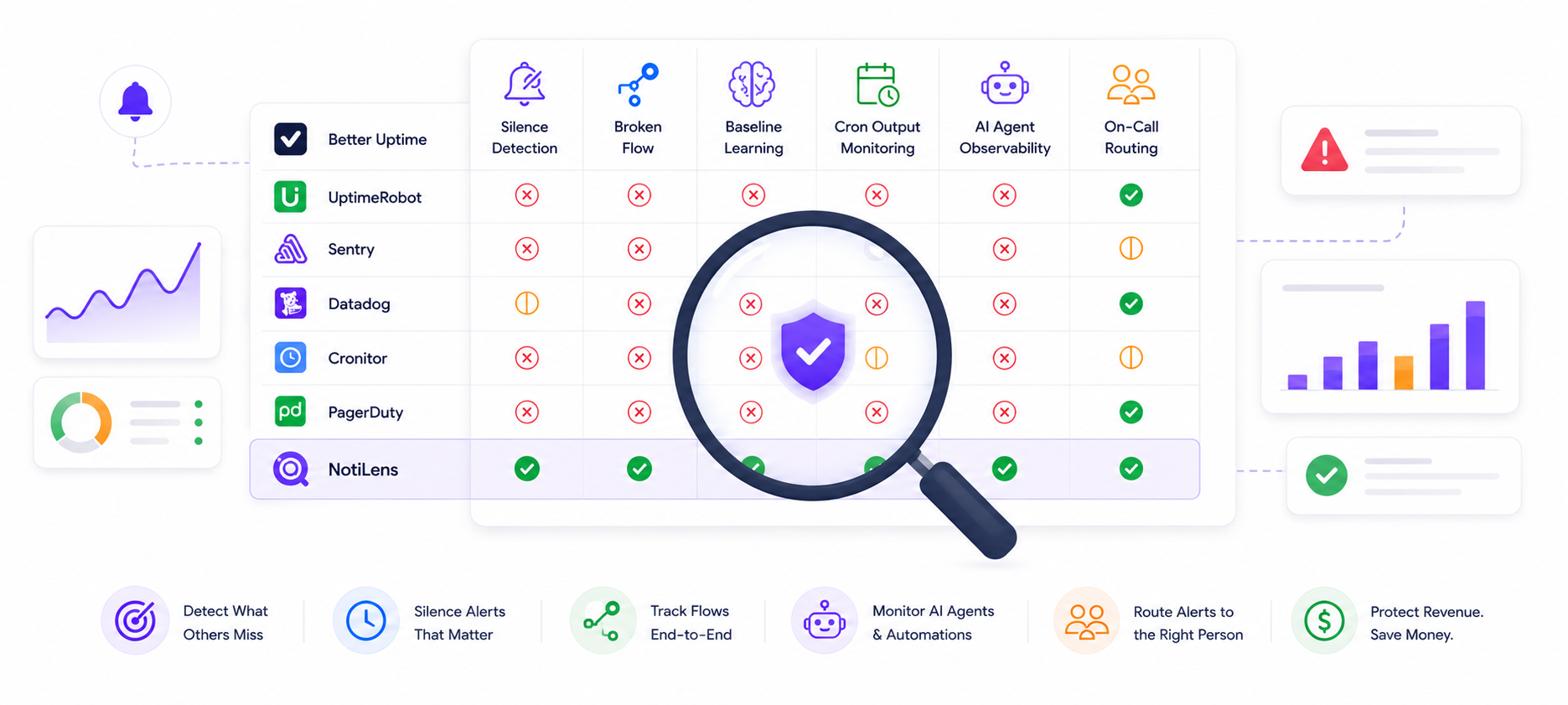 Silent Failure Monitoring Tools in 2026 — What Each Catches and What Each Misses