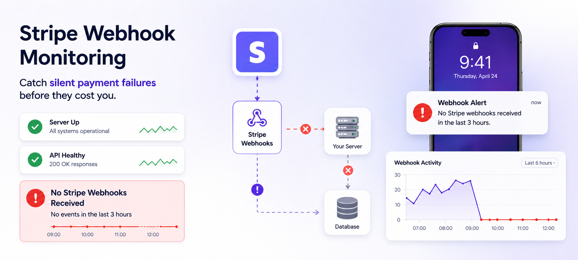 Stripe Webhook Monitoring: The Silent Failure No One Talks About